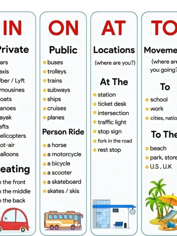 learn via Image