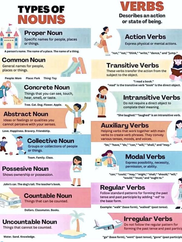 learn via Image