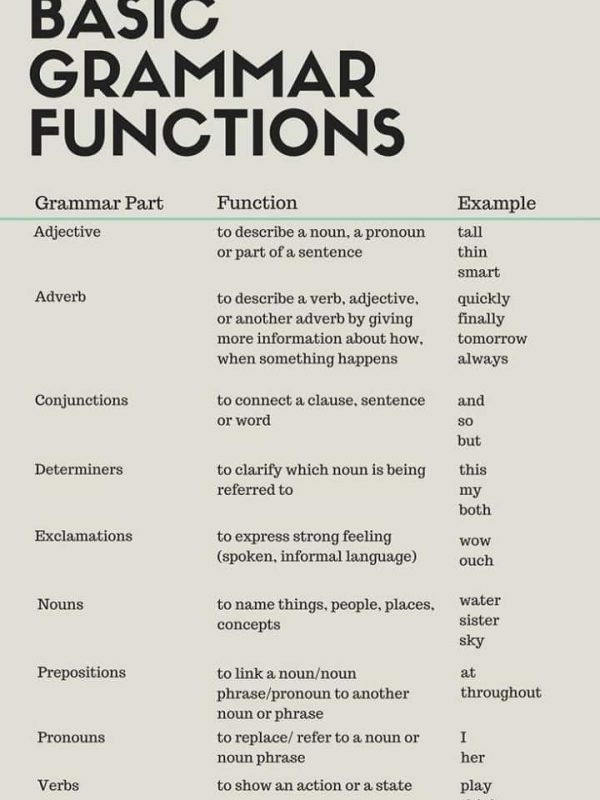 learn via Image