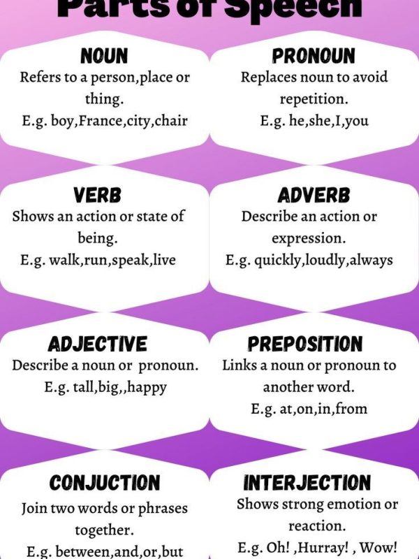 learn via Image