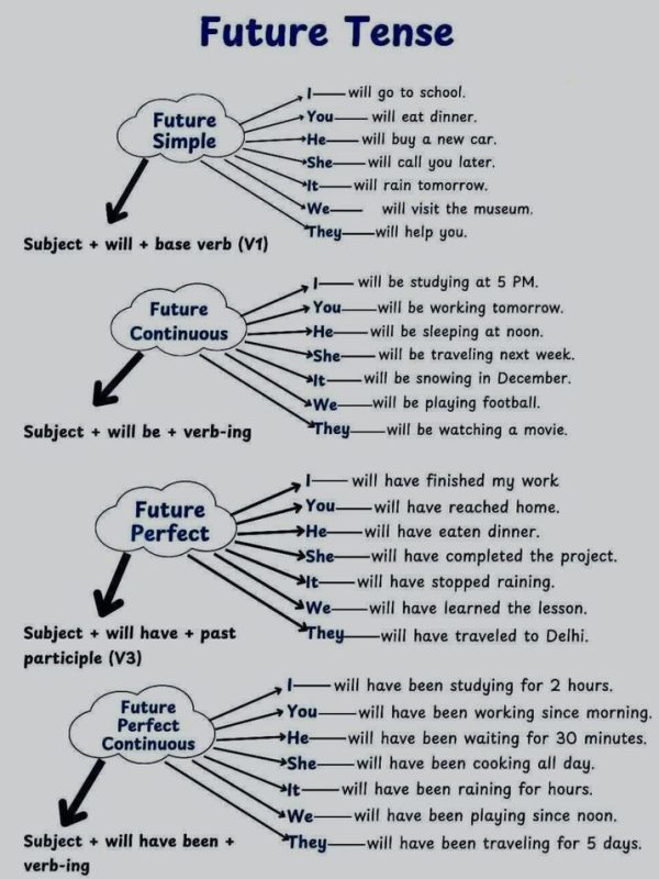 learn via Image